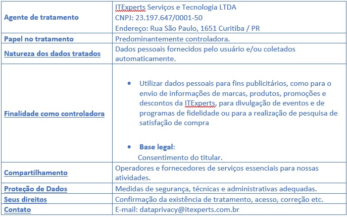 tabela1 