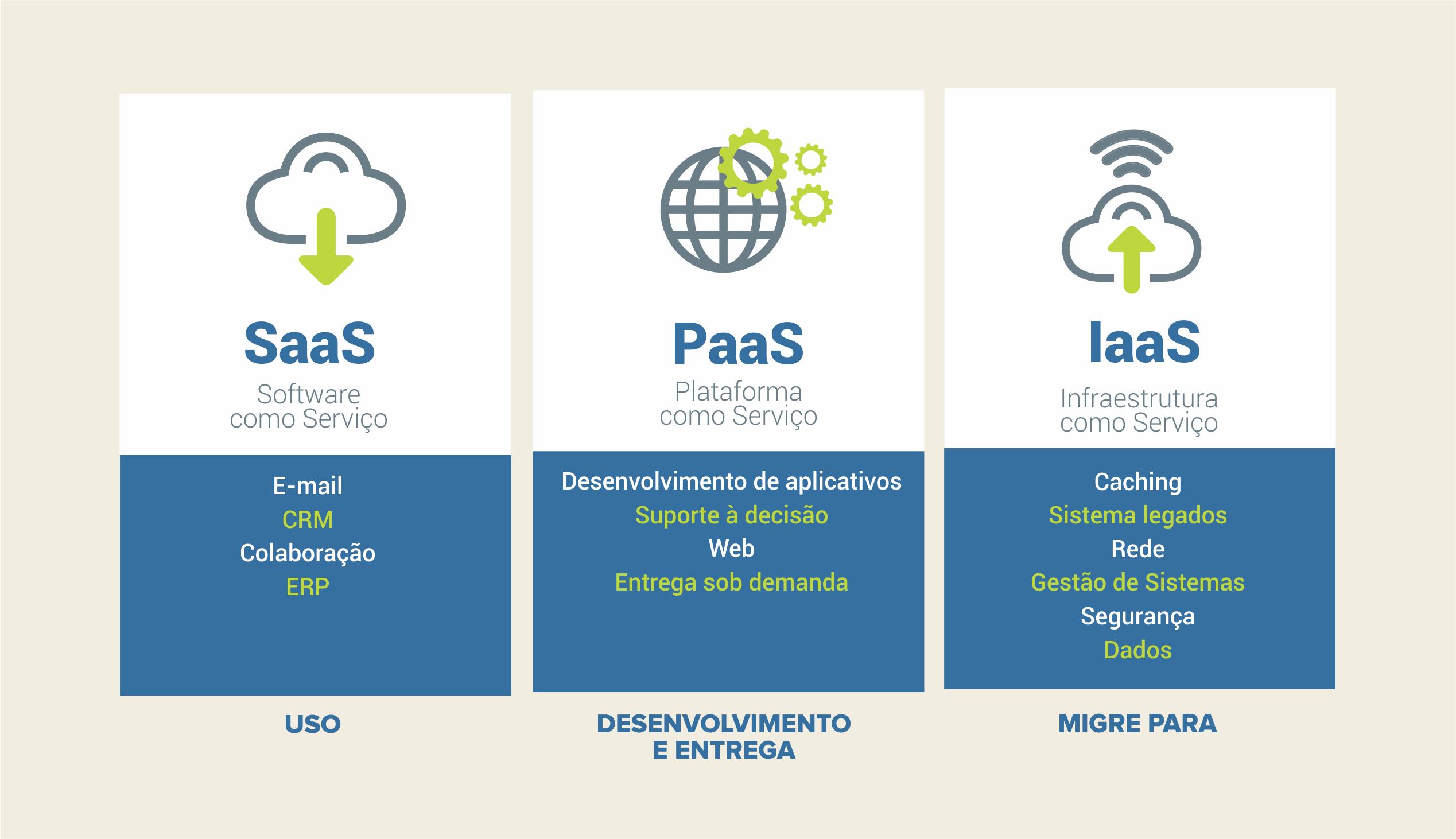 Fundamentos da computação em nuvem do Google 